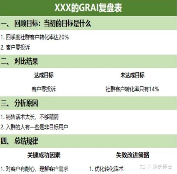 如何进行工作汇报,如何写周报复盘总结?四大“步骤+技巧”搞定!(附周报/复盘模板) - 知乎
