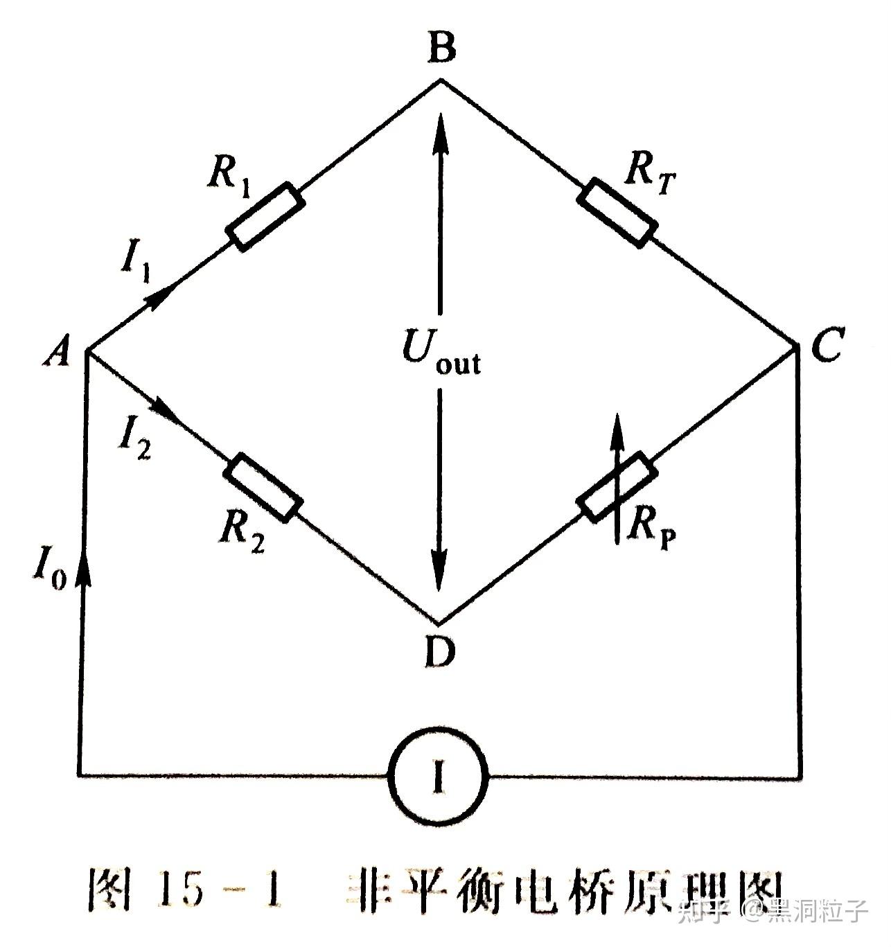1 惠斯通电桥电桥是常用的电路之一,在高中阶段我们几乎只能接触到
