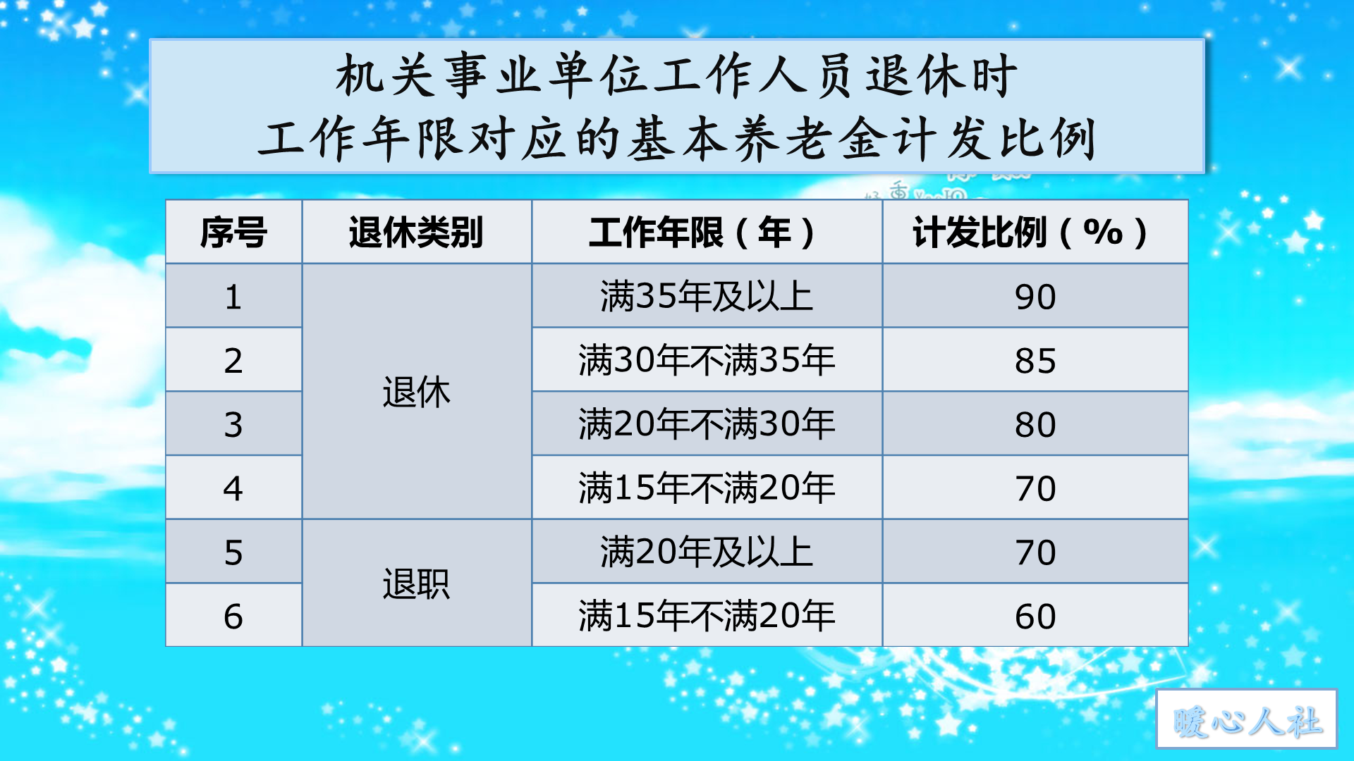 女性公務員55歲退休34年9個月工齡和35年工齡養老金差多少