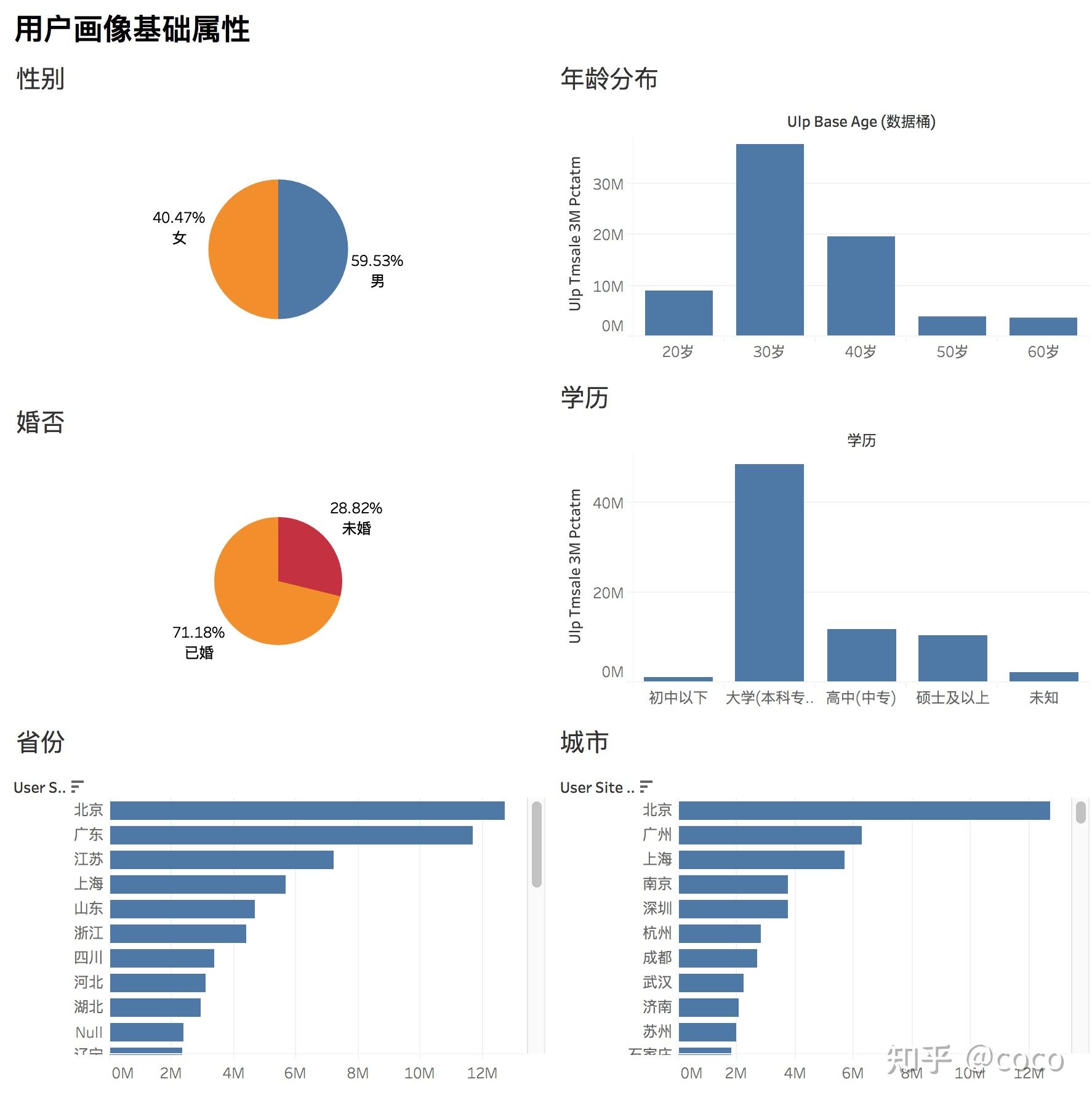 用户画像persona分析图片