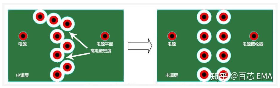 工程师必看:11 种最佳高速 PCB 布线技巧总结,图文 + 案例,通易懂 工程师必看:11 种最佳高速 PCB 布线技巧总结,图文 + 案例,通易懂