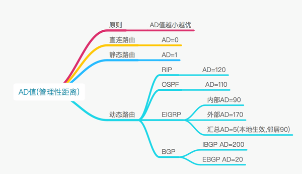 【科普】路由基础（一）