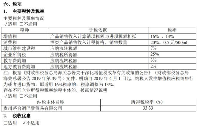 (营业)税金及附加