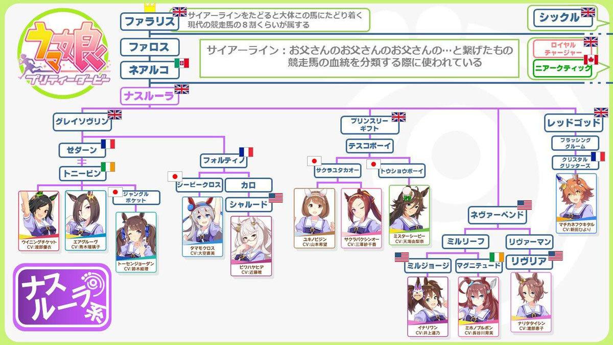 日服吸金效率超过原神赛马娘成功的关键何在