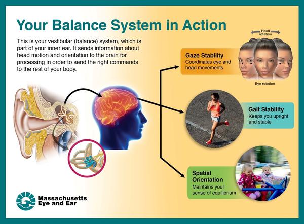 balance