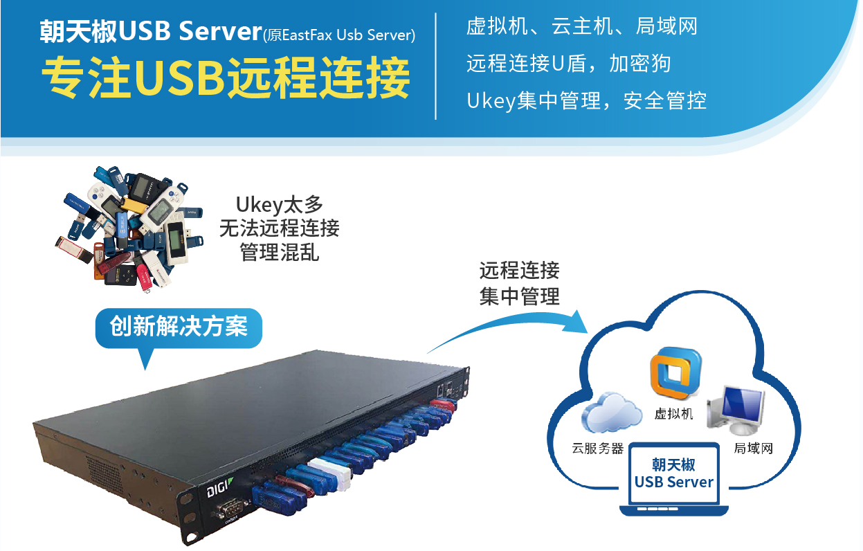 Usb Netserver 你真的知道什么是USB Server吗?一分钟了解 - 知乎