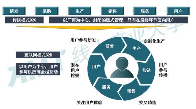 如何建立与客户互动的流程? - 知乎
