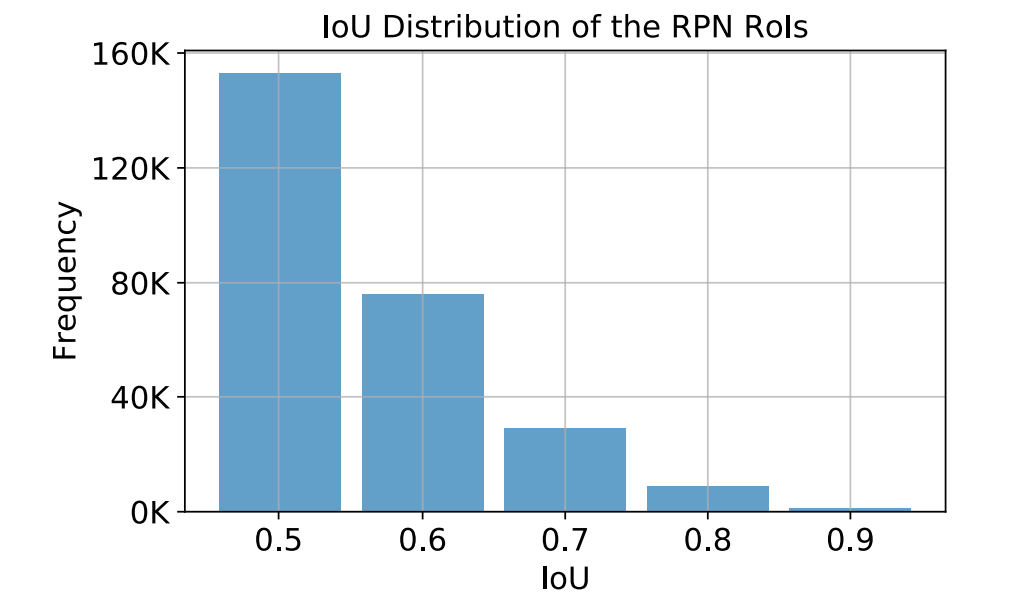 Imbalance Problems in Object Detection: A Review 目标检测中的不平衡问题 Imbalance Problems in Object Detection: A Review 目标检测中的不平衡问题