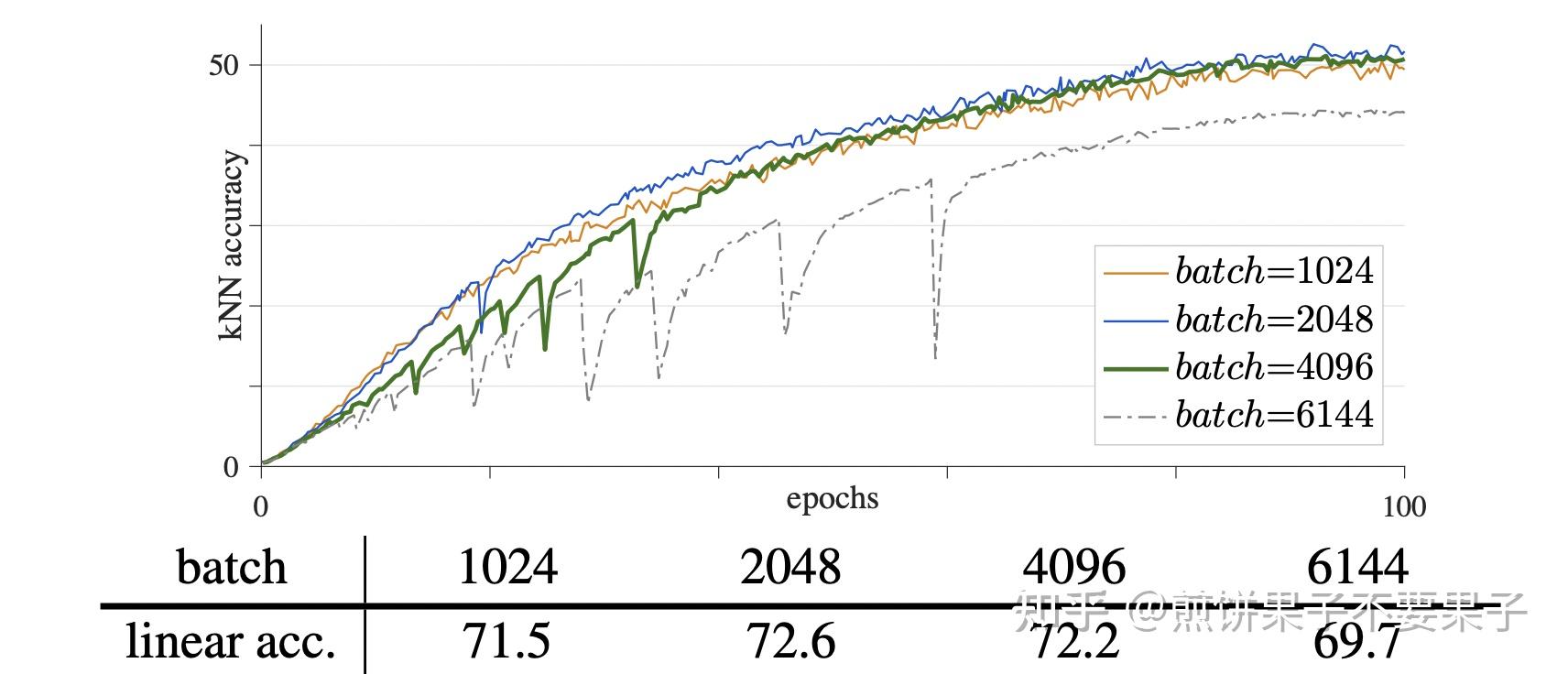  moco v3 an empirical study of training self supervised vision
