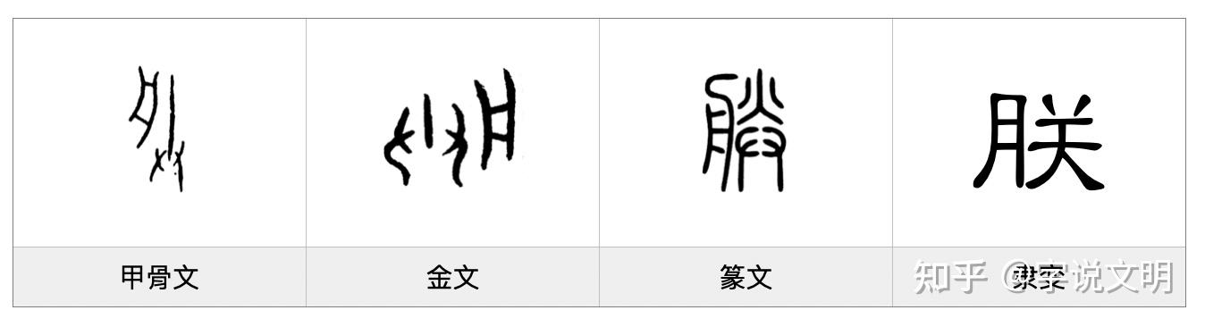朕——每日一字·舟部字 - 知乎
