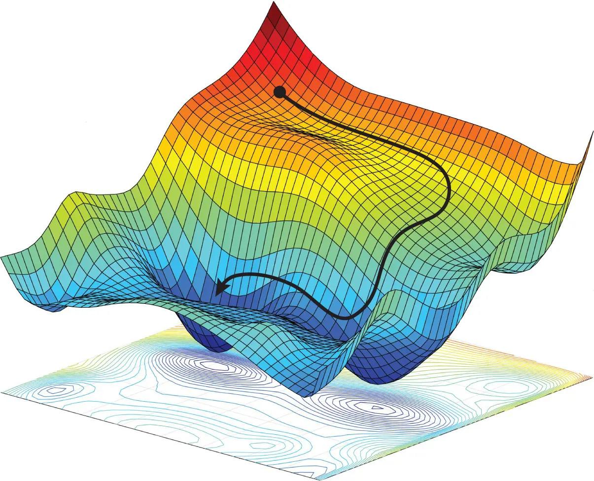 Pytorch SGD Adagrad RMSprop Adam AdamW pytorch-sgd-adagrad-rmsprop-adam-adamw