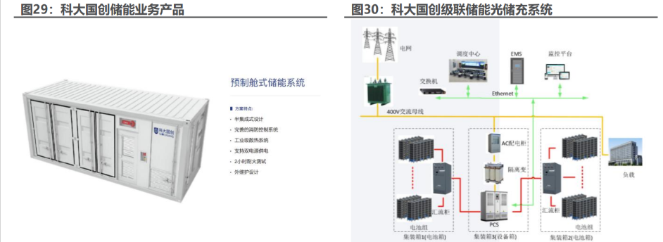 bms(battery management system,電池管理系統)可通過電壓,電流及溫度