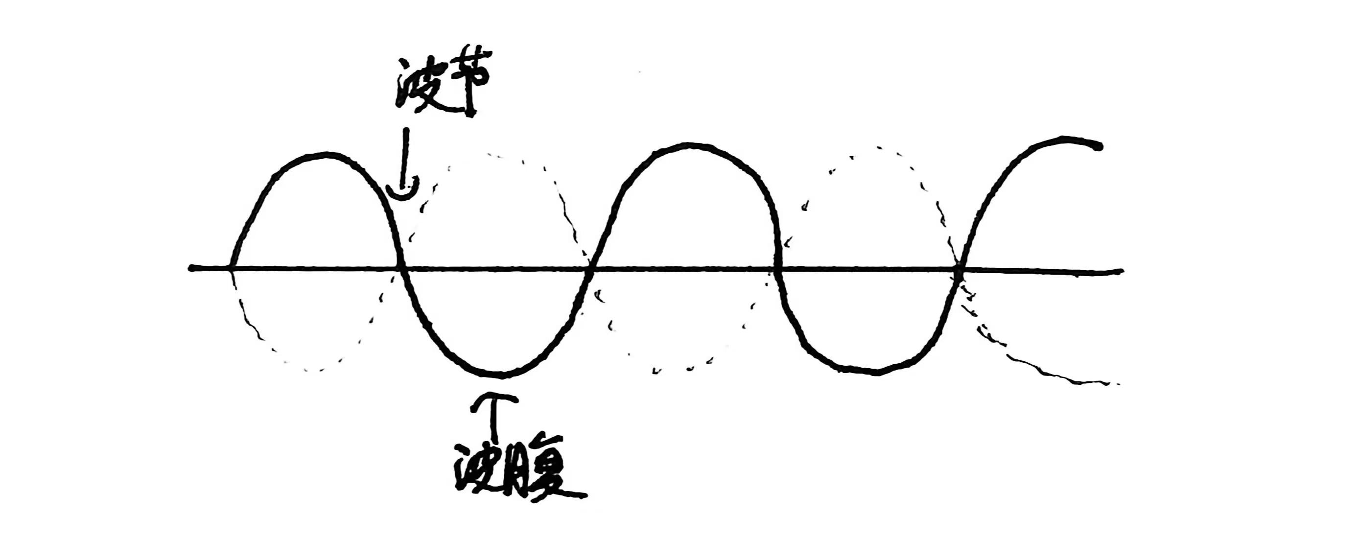 我对数学物理方法的理解