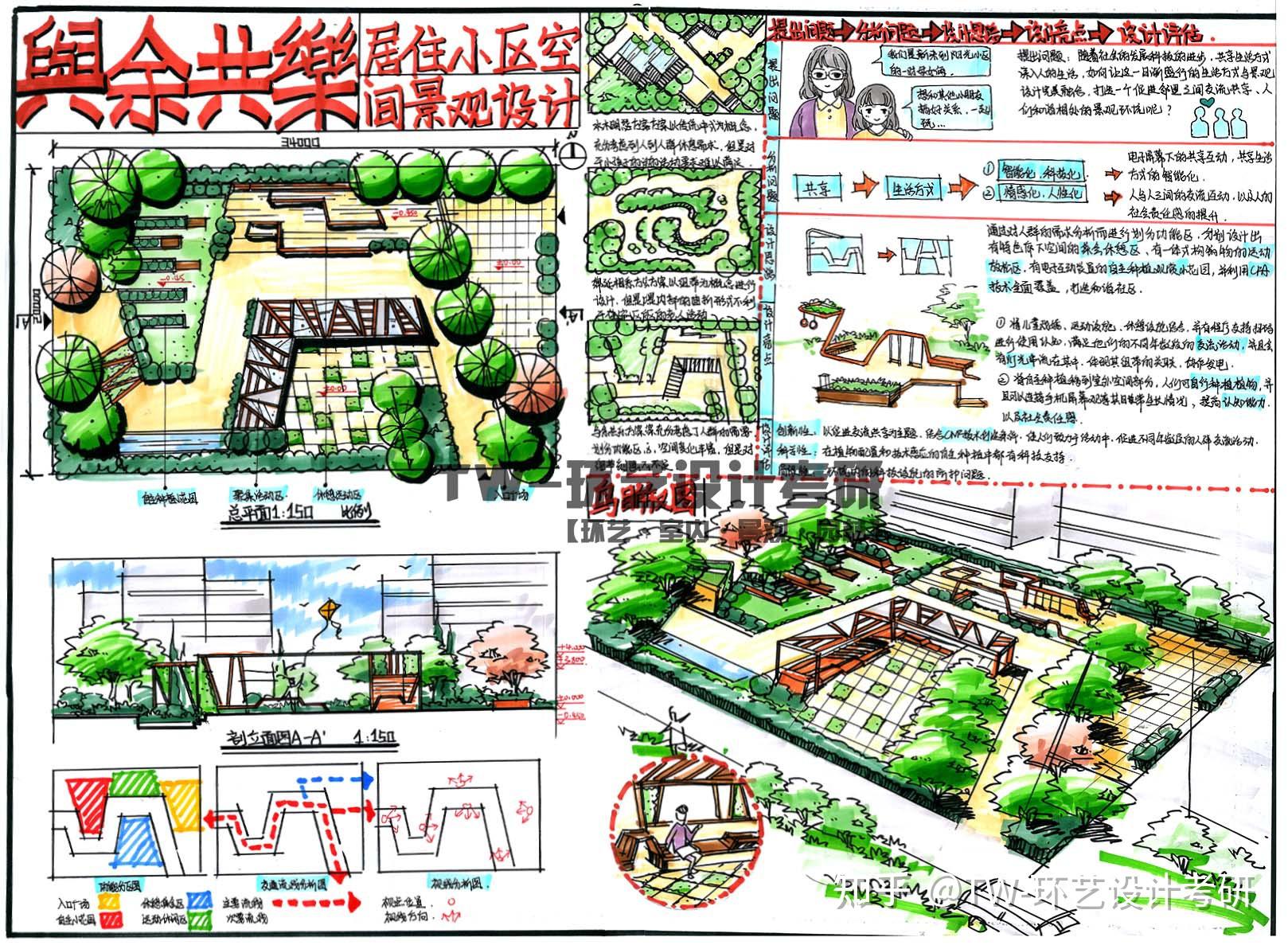 环艺设计考研景观园林设计快题大放送五