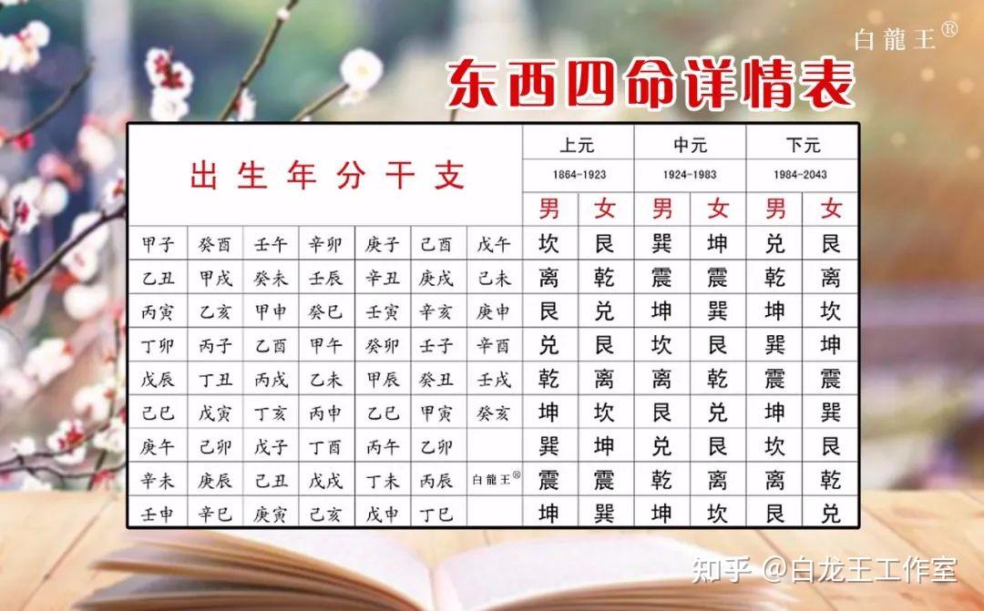坤宫西四命带给你什么能量? - 知乎