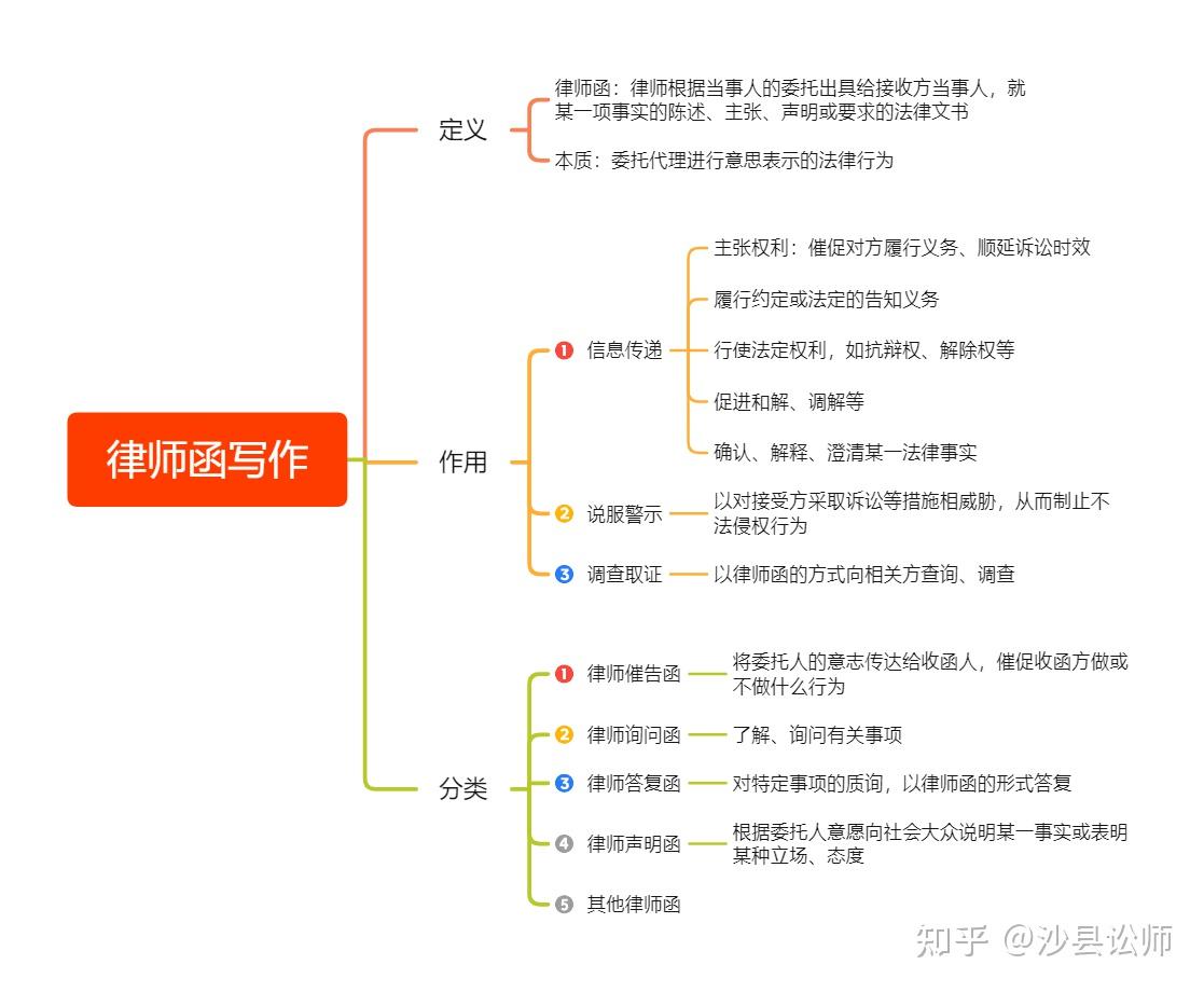 律所主任手把手教我这样写律师函 - 知乎