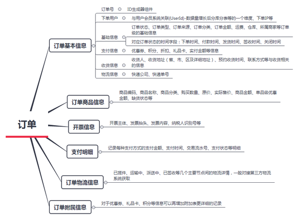 订单信息与状态看这篇就可以了 知乎