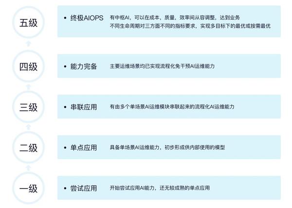 Wot演讲回顾 海量日志分析与智能运维 知乎