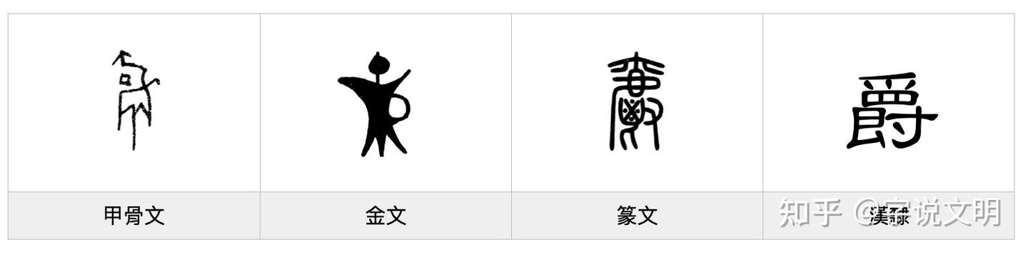 爵——每日一字·寸部字 - 知乎