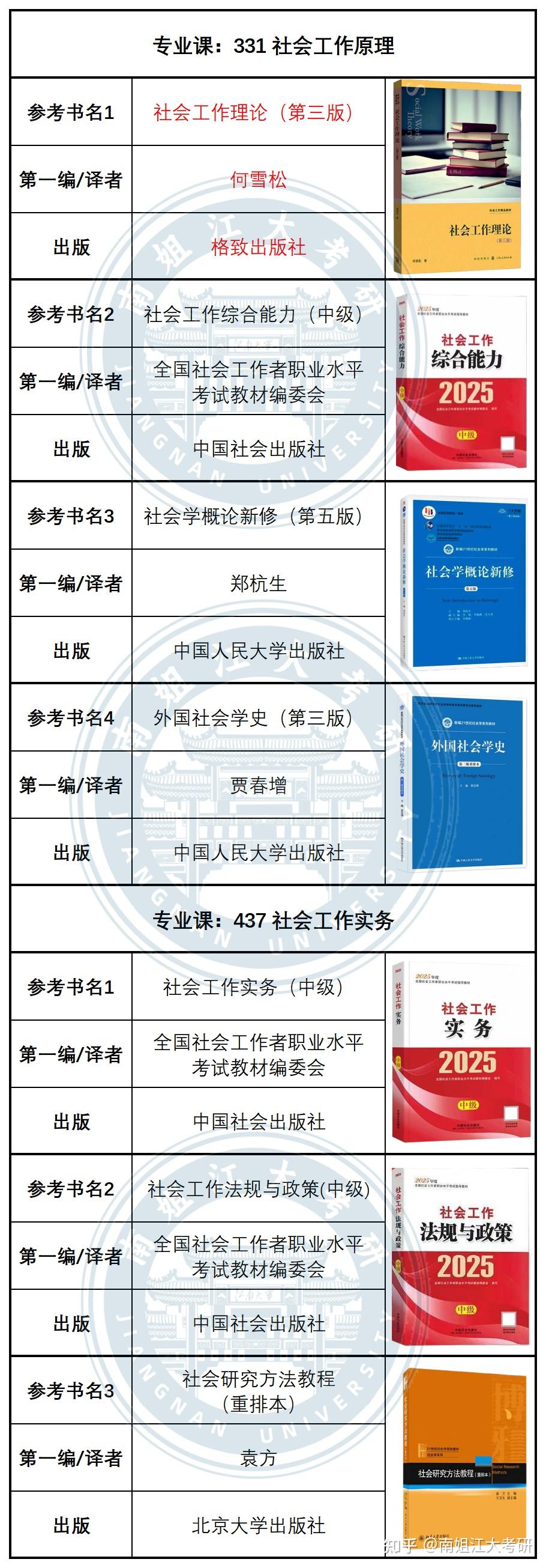 江南大学27考研 初试专业课参考书汇总(图文版)(第二弹)! - 知乎