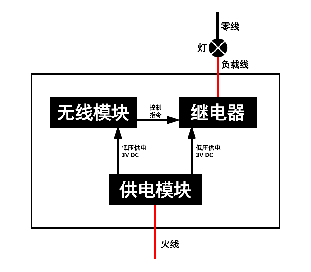 智能开关选购必备常识:单火开关你知道多少?