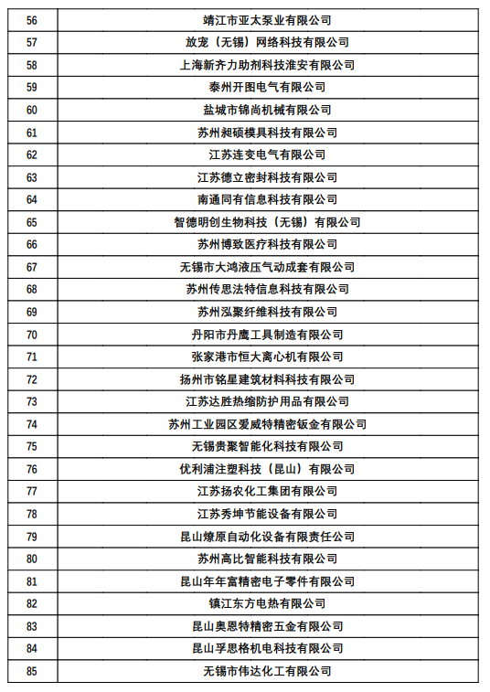 江蘇高企11649家2023年江蘇省第二批高新技術企業備案名單公示