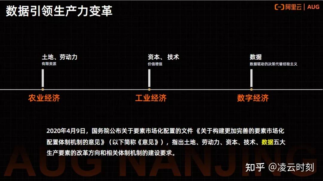 解决方案:经济信息管理领域：从海量数据中提取有效信息，应对挑战，保住优势