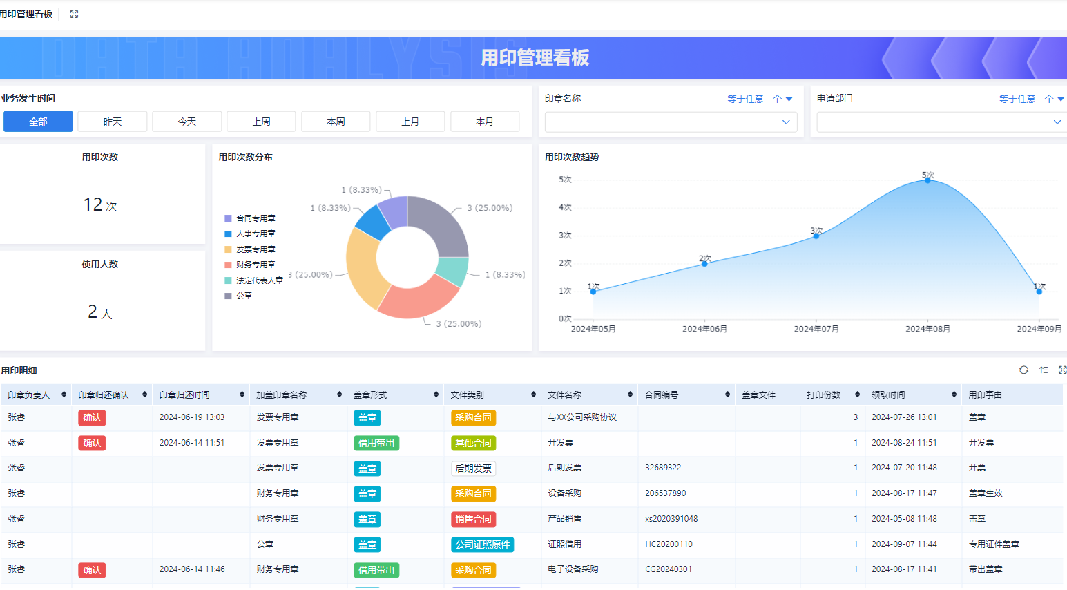 Oa Data OA是什么的简称?OA流程是啥? - 知乎