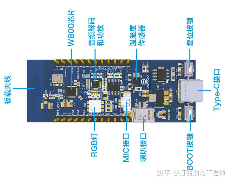 w800 sdk make menuconfig windows11 msys 4 