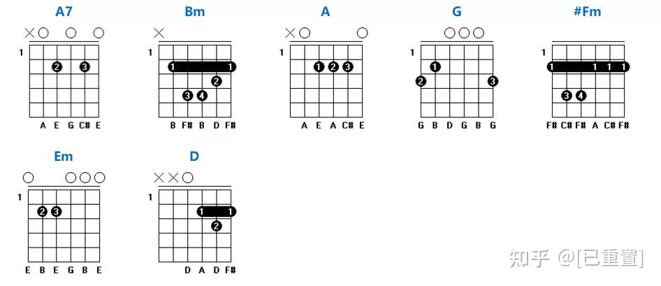 amaj7和弦指法图吉他图片
