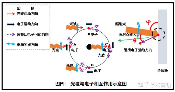 光电效应成因新解及验证方法