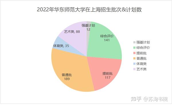 2024年华东师范大学第二附属中学录取分数线（2024各省份录取分数线及位次排名）_各省市师范大学录取分数线_各省师范学校录取分数线