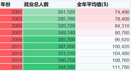 北京市病假工资_北京市病假工资支付规定_北京市病假工资