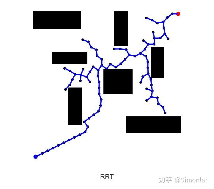W Rrt 路径规划算法研究-RRT算法专题 - 知乎