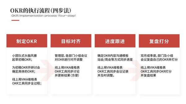 销售型公司怎么使用okr？销售型公司怎样设置okr？销售型公司怎样推行okr？okr推荐 知乎