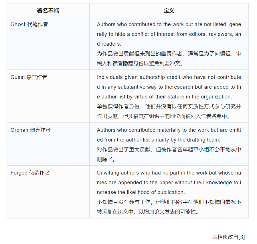 署名不端?作者贡献?关于作者署名的那些事儿 - 知乎