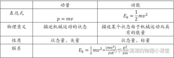 高中物理知识点梳理——专题七(动量) - 知乎