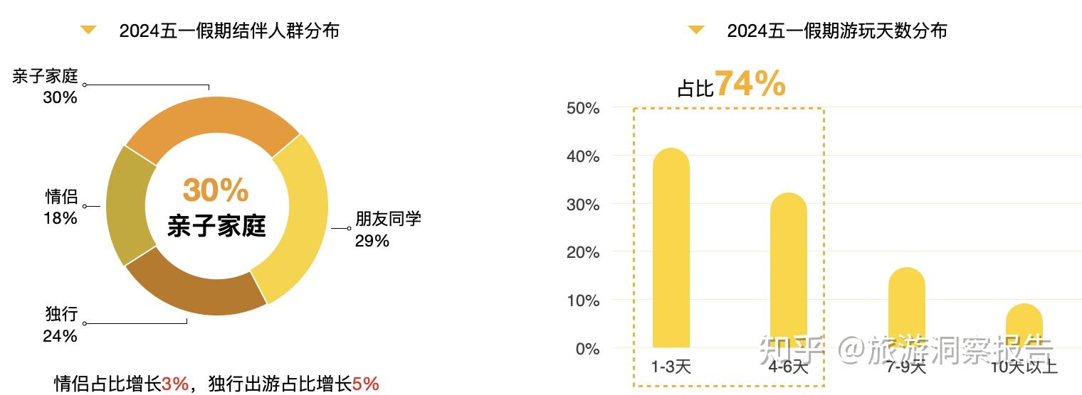 2024五一旅游大数据报告