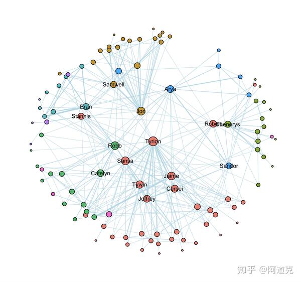 R网络数据可视化（3）ggraph：ggplot2的网络可视化 - 知乎