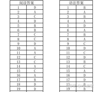 21年3月亚太sat真题题目和答案 无水印 知乎