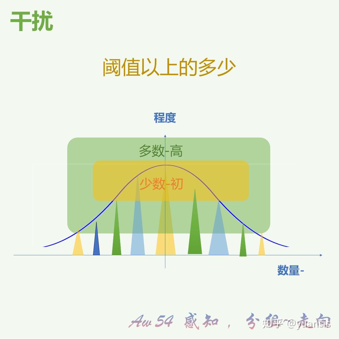 示意图~合集一【元定义-情感】交互、感知，规律、变化… - 知乎