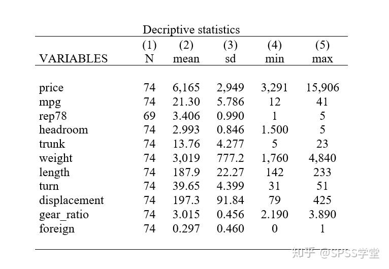 Stata 