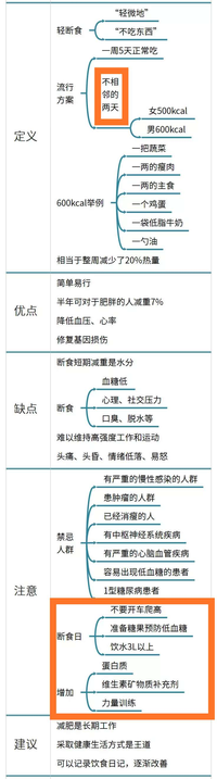 图标