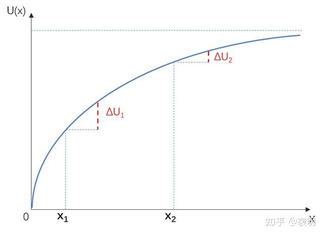 期望效用为什么股民喜欢跟游资炒作题材