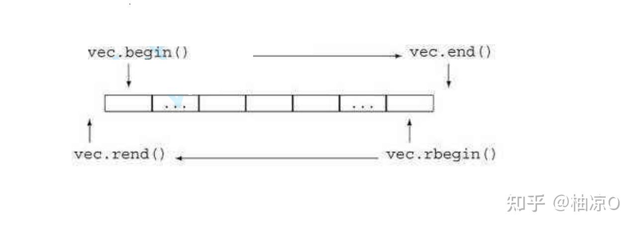 C++ （十） - 知乎