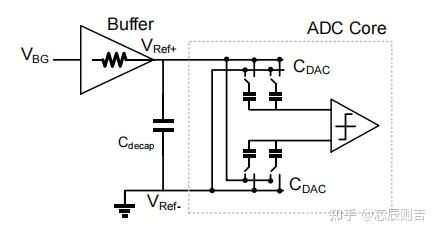 Vref Buffer SAR ADC 的参考Vref设计 - 知乎