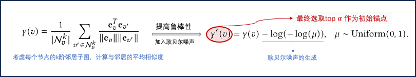 SIGIR'23｜HKU｜序列推荐下的图掩码自编码器 ｜Graph Masked Autoencoder for Sequential ...