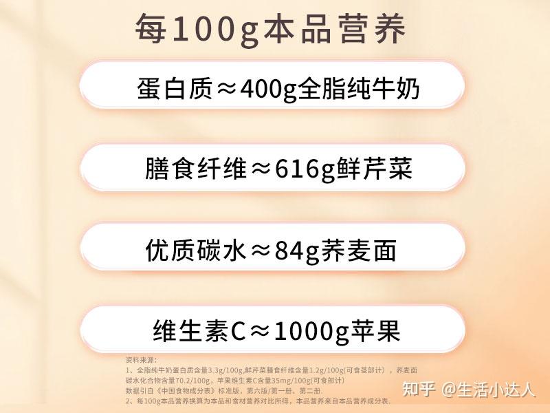 锌对人体的5大作用 - 知乎