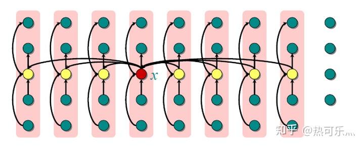 算法设计与分析部分笔记23 算法设计与分析部分笔记