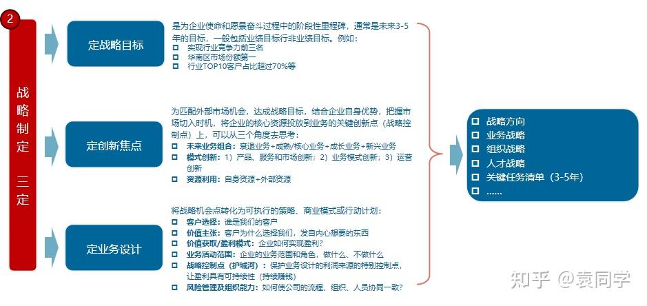 分享: 华为“五看三定”制定战略 - 知乎